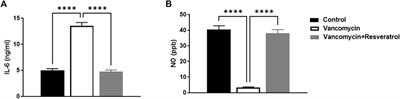 Protective role of resveratrol against VCM-induced hepatotoxicity in male wistar rats